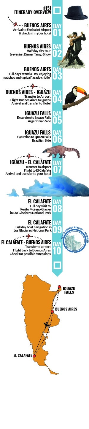 Buenos Aires, El Calafate and Iguazu Falls - RipioTurismo DMC for Argentina