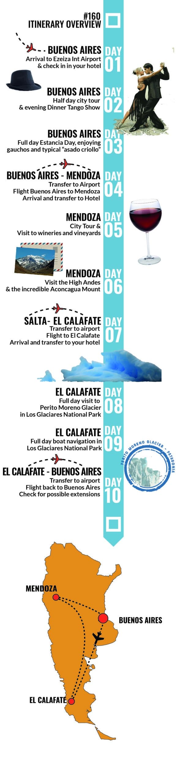 Buenos Aires, Mendoza and El calafate - RipioTurismo DMC for Argentina