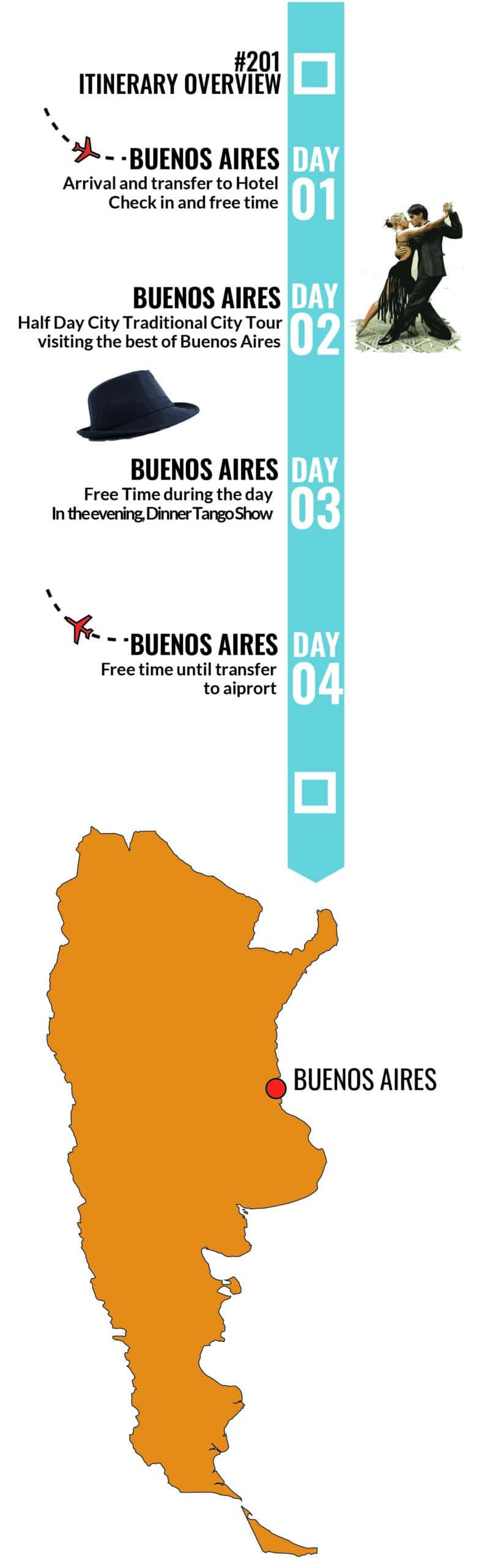 Buenos Aires Basic Program - 3 nights. By RipioTurismo Incoming tour Operator