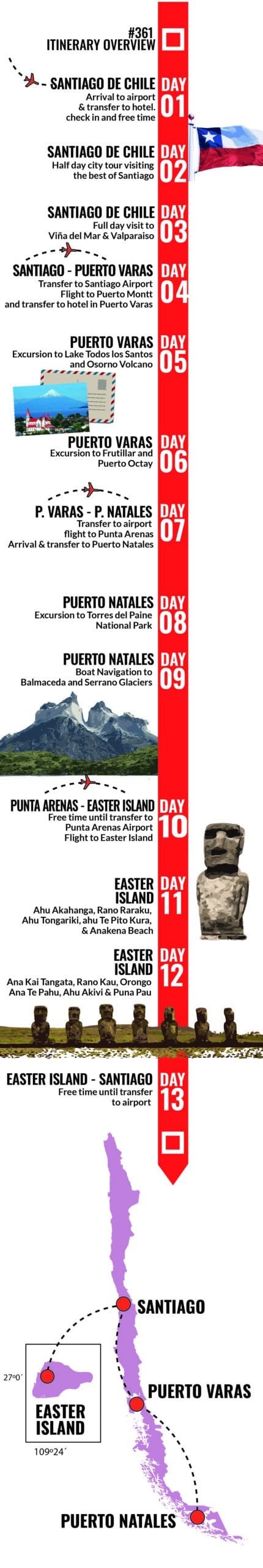 Santiago, Puerto Varas and the Lakes District, Puerto Natales and Torres del Paine and Easter Island - RipioTurismo Incoming tour Operator Argentina and Chile