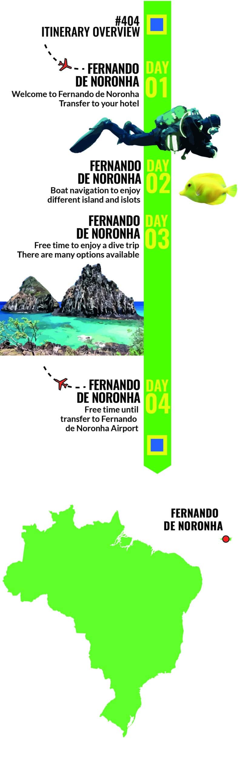 Fernando de Noronha, by ripioturismo DMC for South America