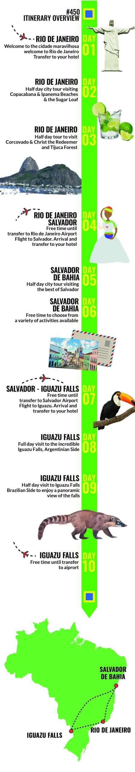 Rio de Janeiro, Salvador de Bahia and Iguazu Falls - 9 nights - RipioTurismo DMC for Brazil and South America