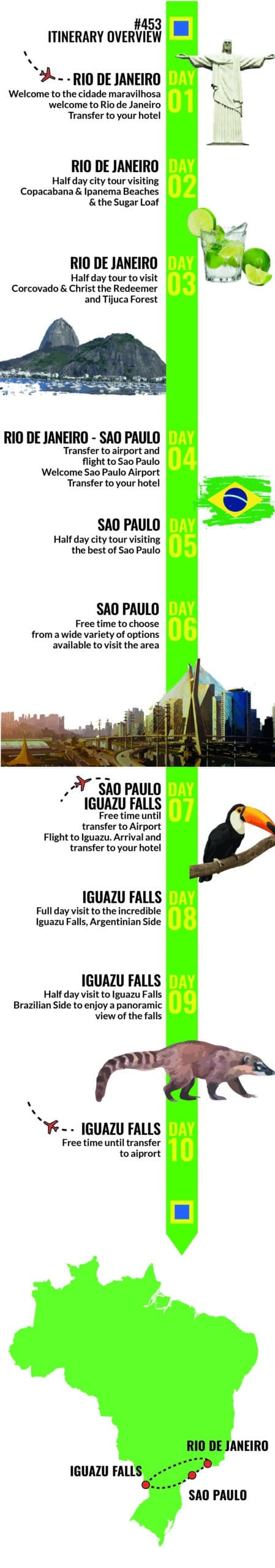 Rio de Janeiro, Sao Paulo and Salvador - 9 nights visiting Brazil with RipioTurismo DMC for Brazil