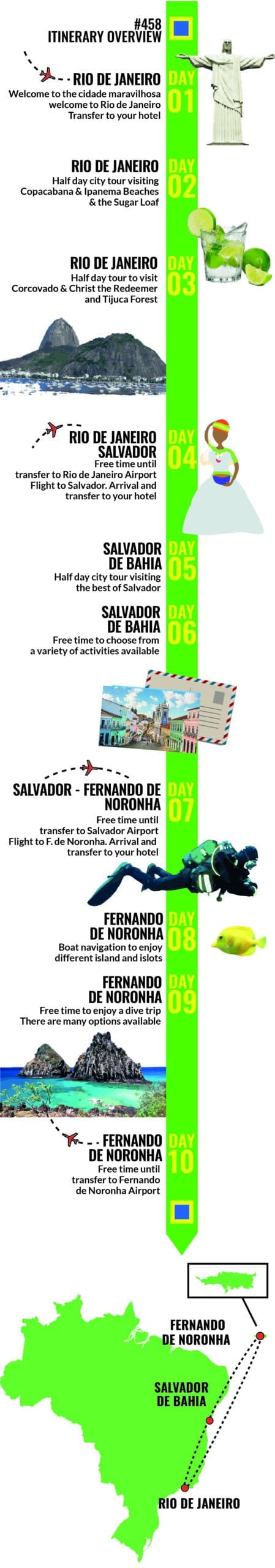 Rio de Janeiro, Fernando de Noronha and Iguazu Falls - 9 night tour by RipioTurismo