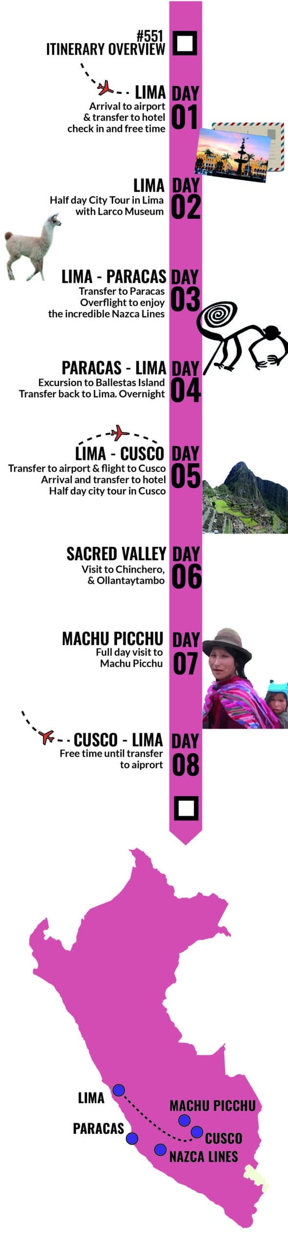 Lima, Paracas, Nazca Lines, Cusco, Sacred Valley, Machu Picchu - 7 nights // RipioTurismo DMC for Peru