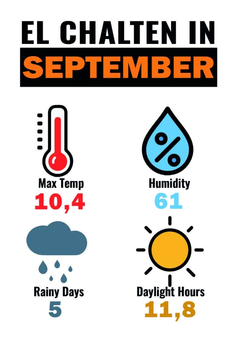 CLIMA CHA SEP_Mesa de trabajo 1