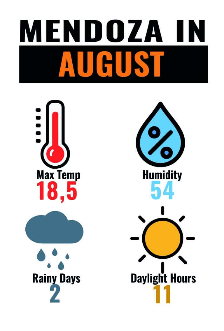 CLIMA MDZ AUG-01