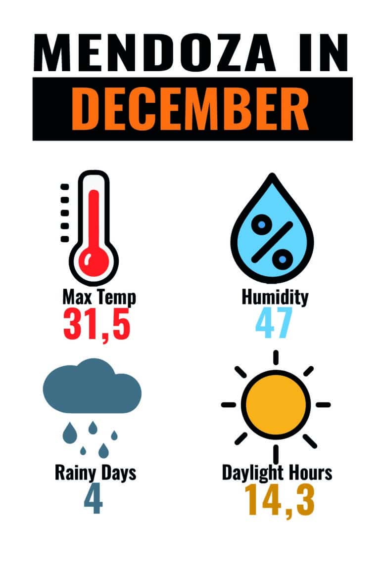 CLIMA MDZ DEC-01