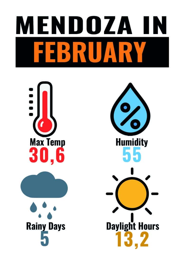 CLIMA MDZ FEB-01