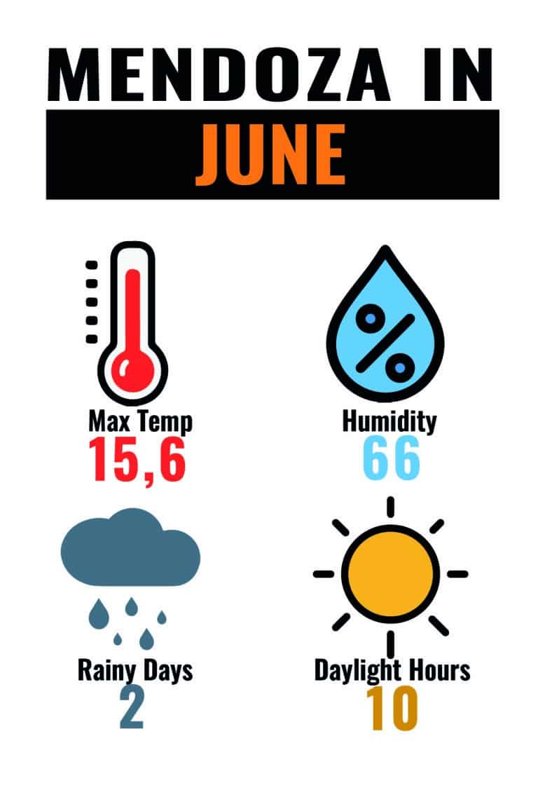 CLIMA MDZ JUN-01