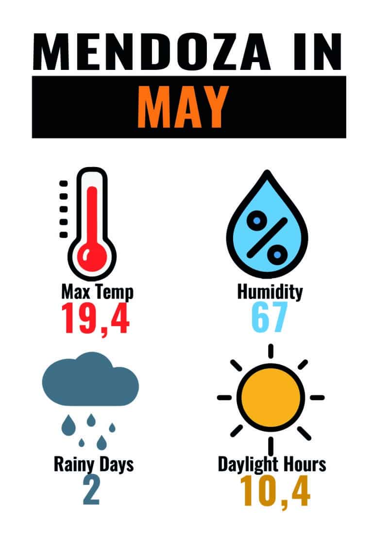 CLIMA MDZ MAY-01