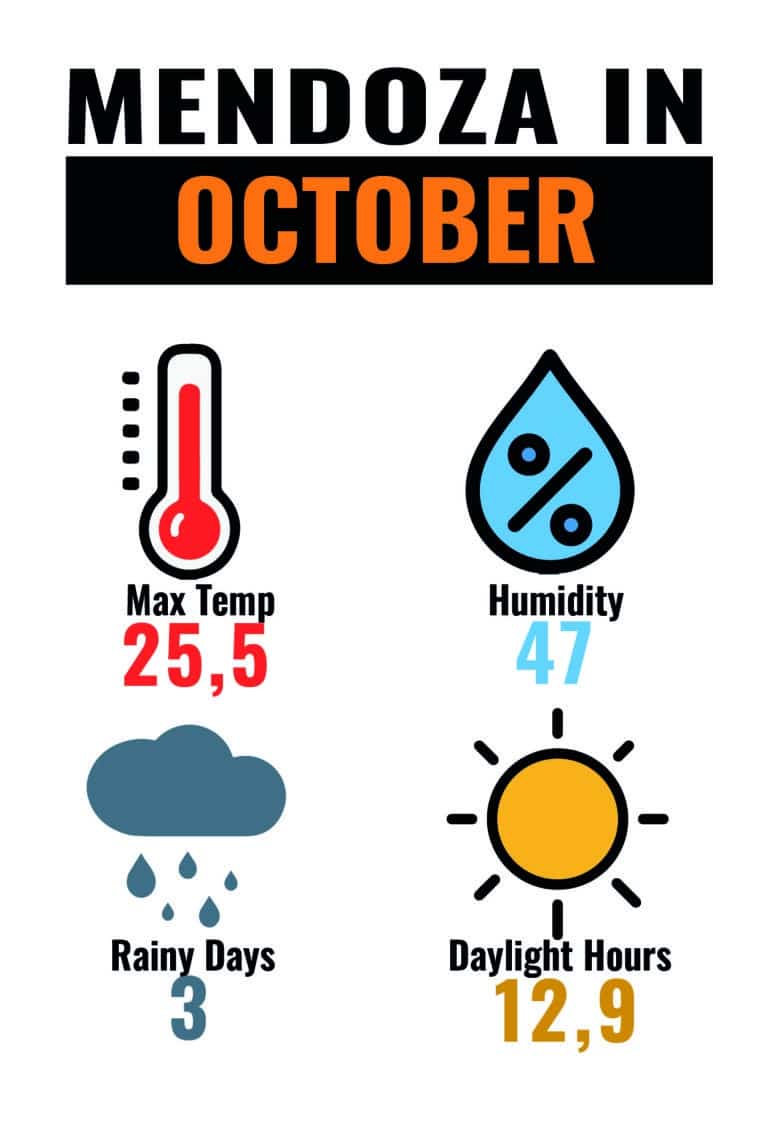 CLIMA MDZ OCT-01