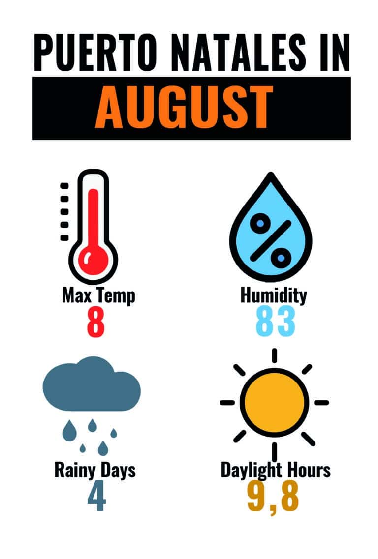 CLIMA PNT AUG-01