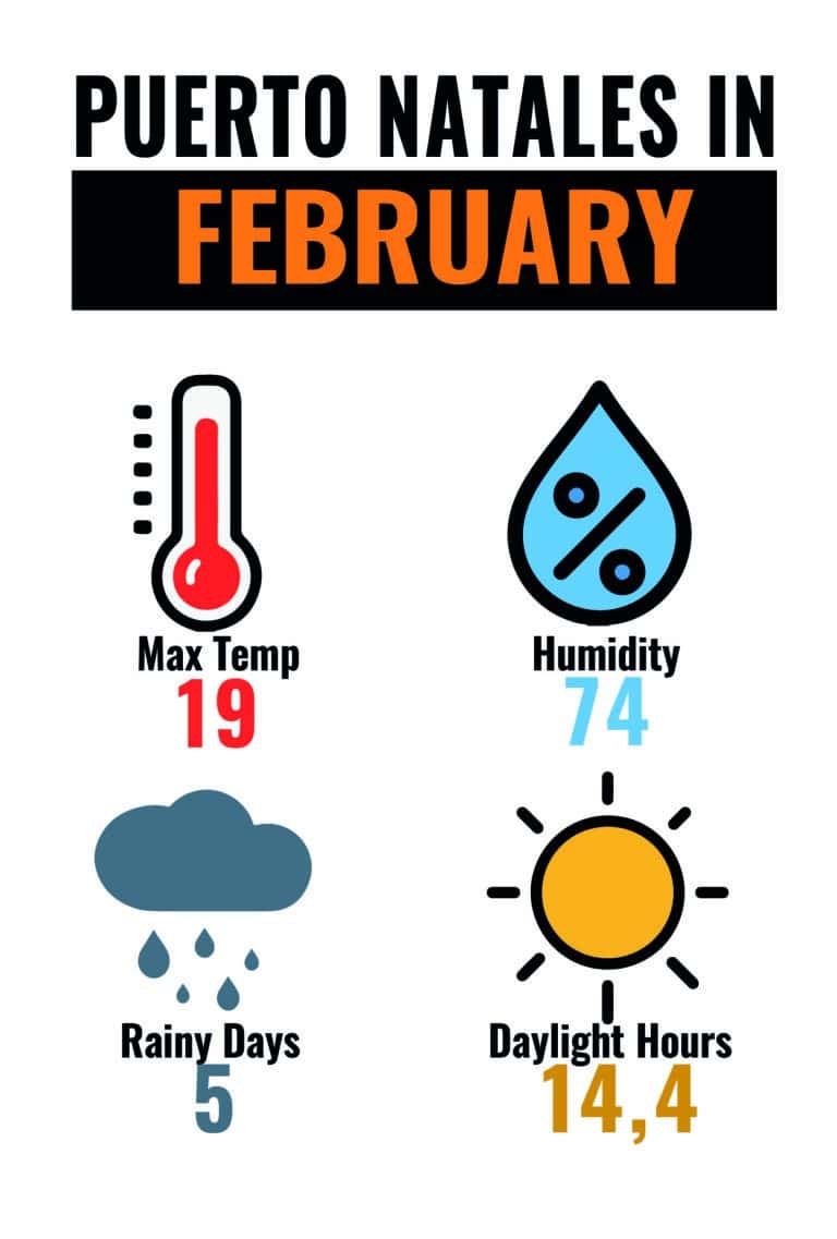 CLIMA PNT FEB-01