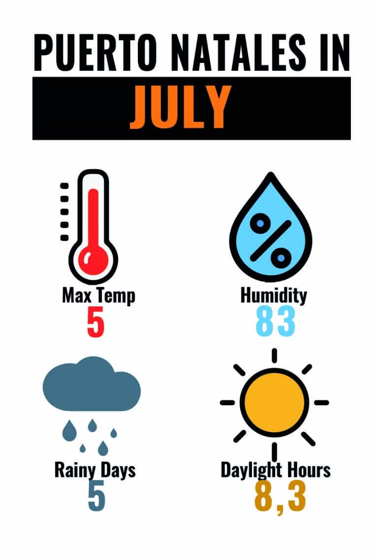 CLIMA PNT JUL-01