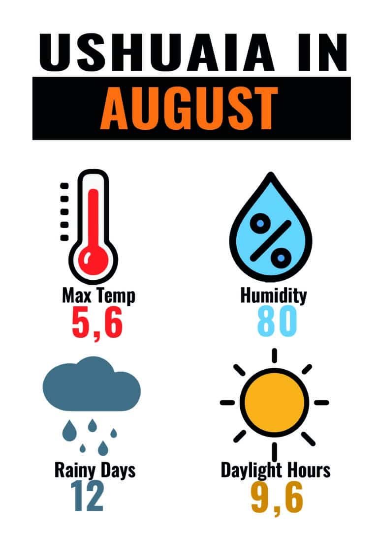 CLIMA USH AUG-01