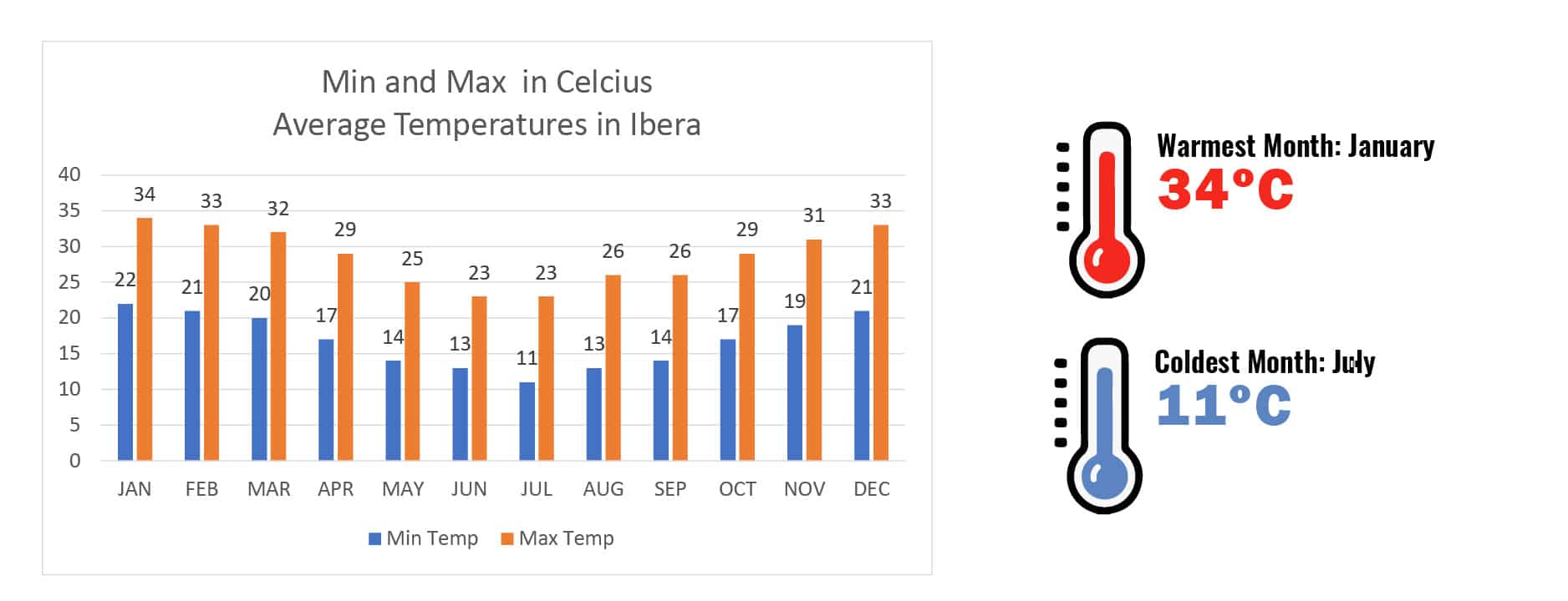 Temperatures in Ibera Wetlands - RipioTurismo DMC for Argentina