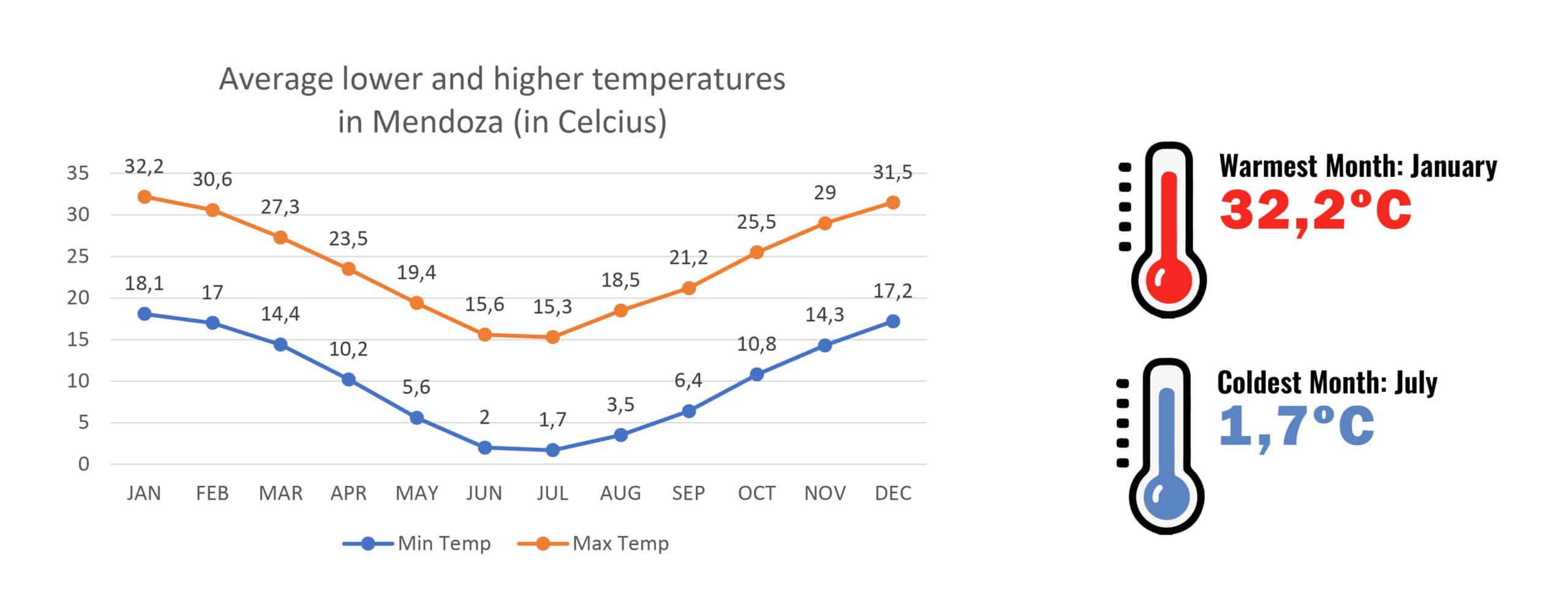 ARGENTINA AND CHILE: Average temperatures in summer and winter season -  RipioTurismo DMC for Argentina, Chile and South America