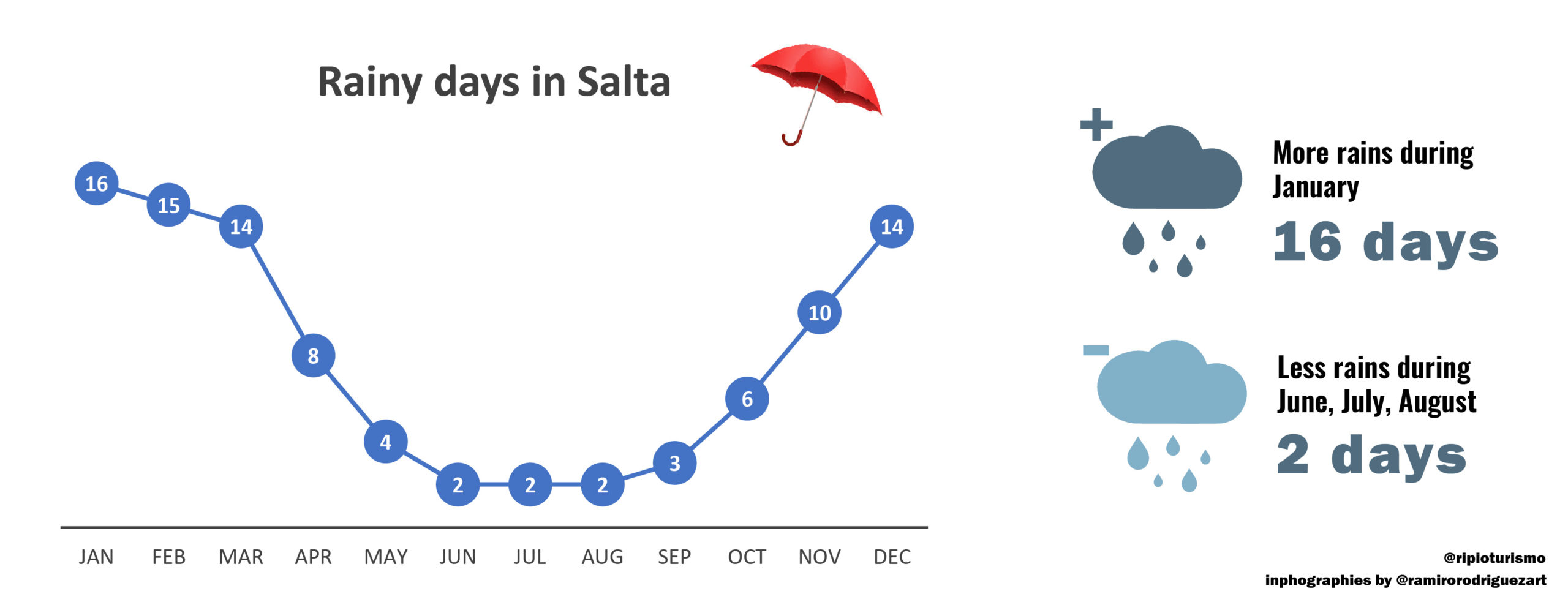 Raining season in Salta and argentinian northwest - RipioTurismo DMC for ARgentina