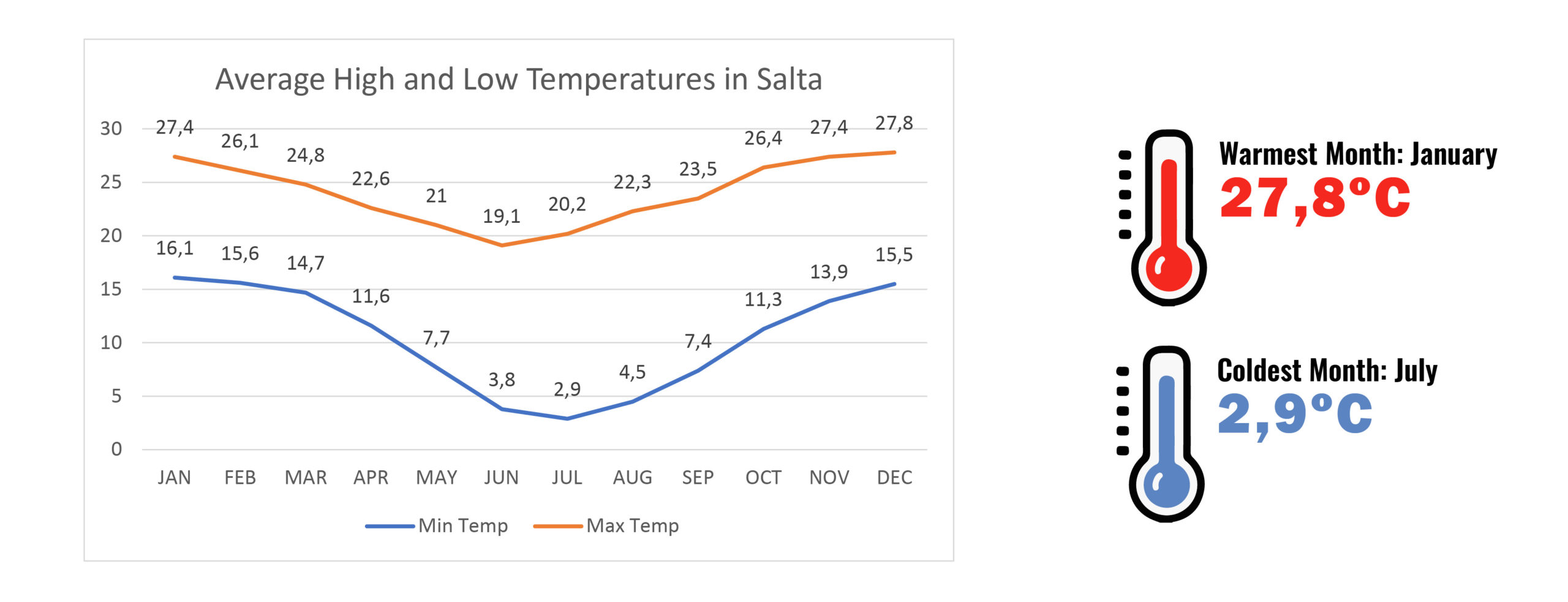 Weather in Salta: When to go? - RipioTurismo DMC for Argentina, Chile and South  America