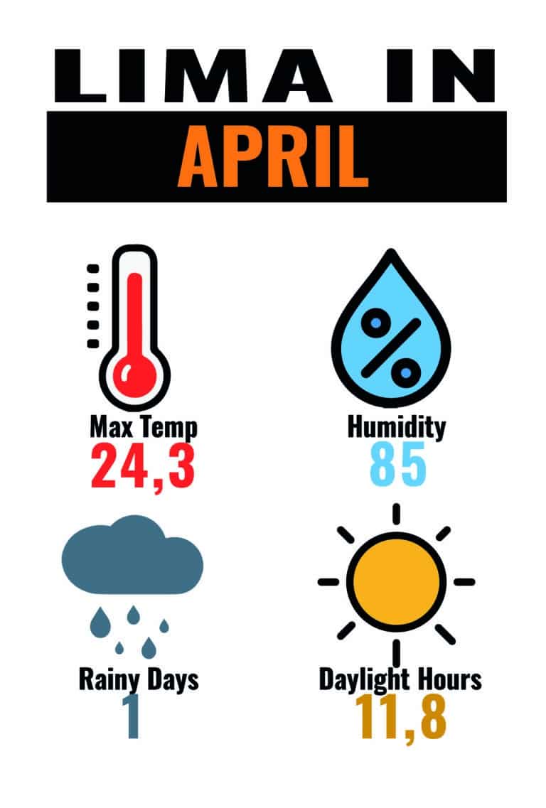 CLIMA LIM APR_Mesa de trabajo 1