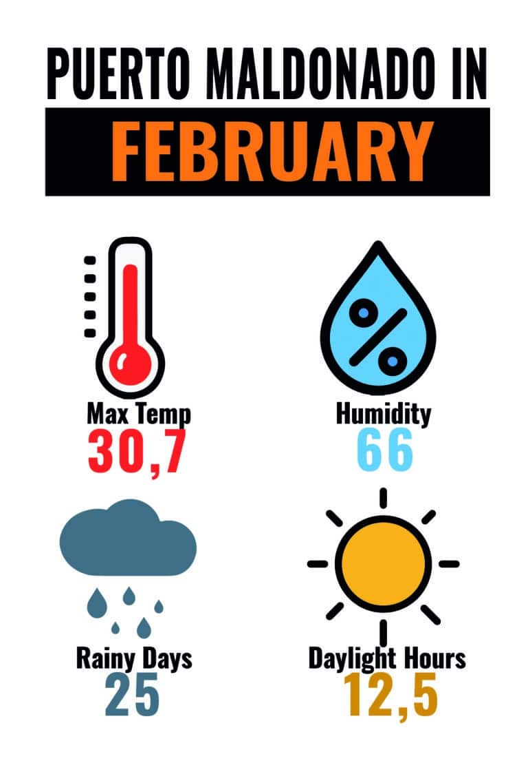 CLIMA MAL FEB_Mesa de trabajo 1