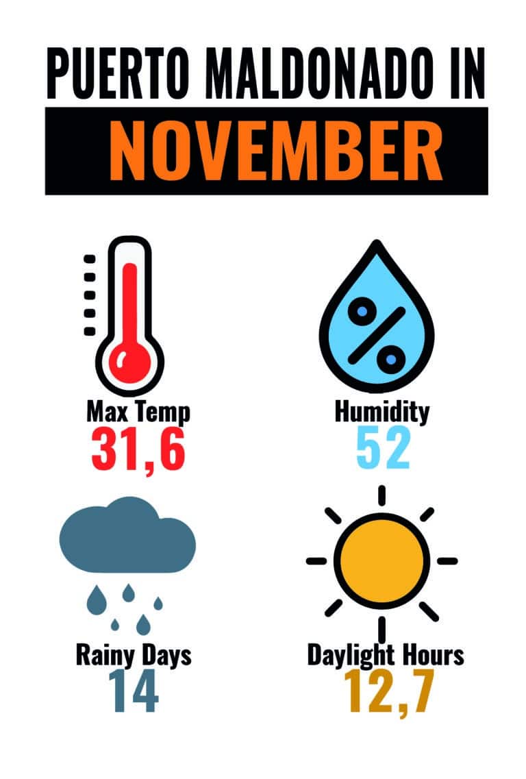 CLIMA MAL NOV_Mesa de trabajo 1