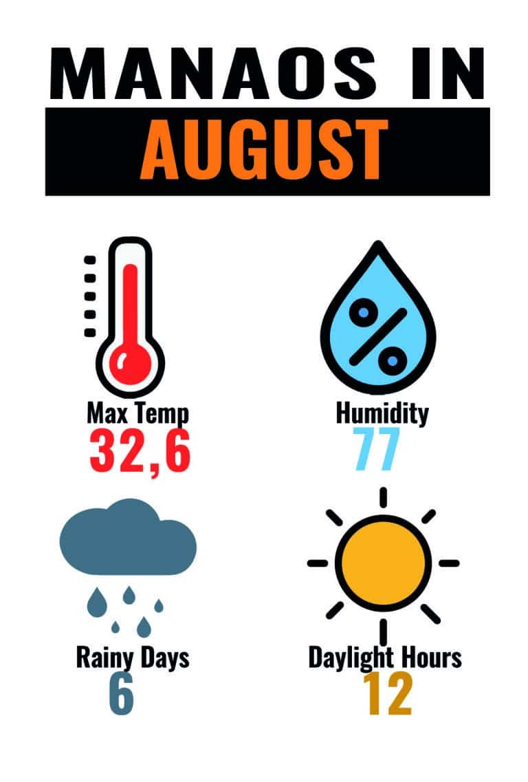 CLIMA MAN AUG-01