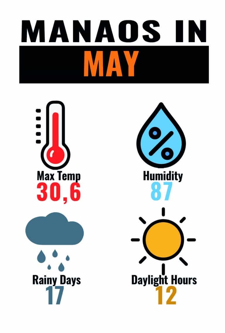 CLIMA MAN MAY-01