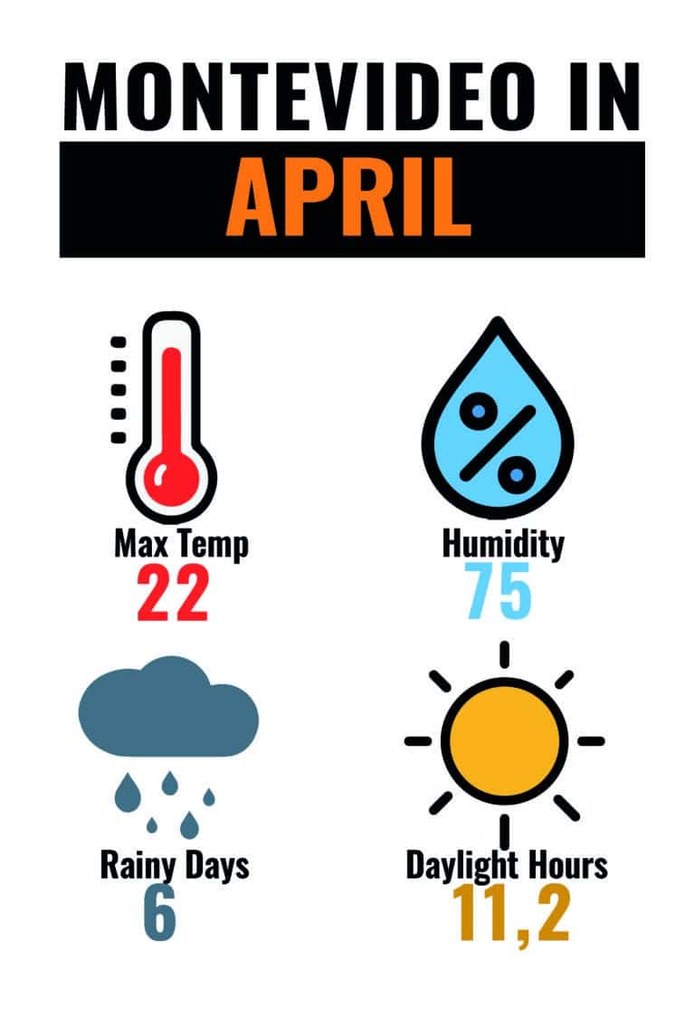 CLIMA MON APR-01