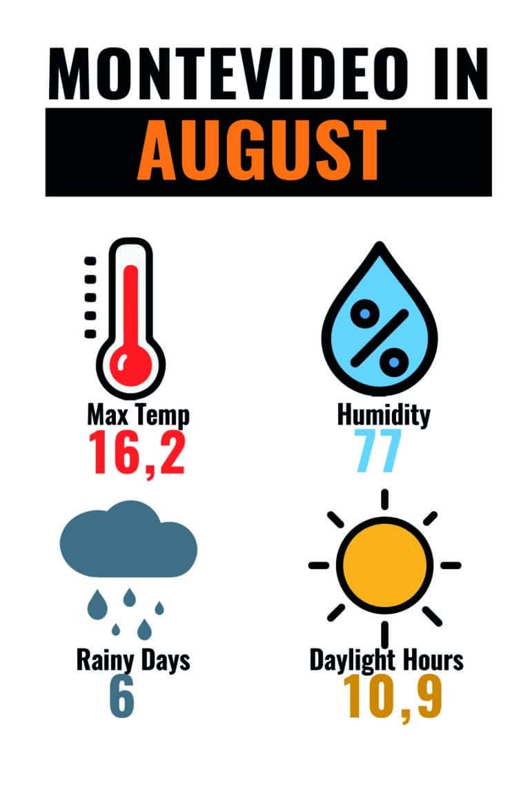 CLIMA MON AUG-01