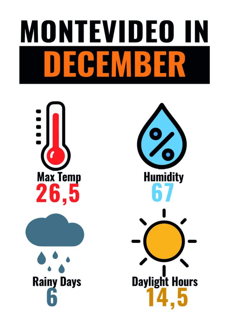 CLIMA MON DEC-01