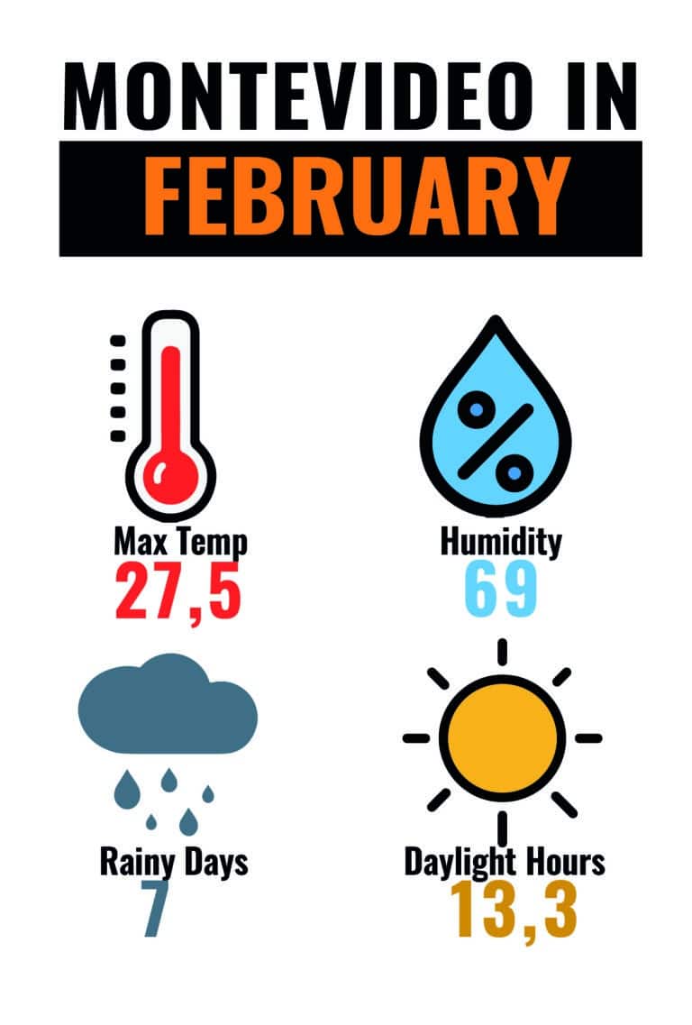 CLIMA MON FEB-01