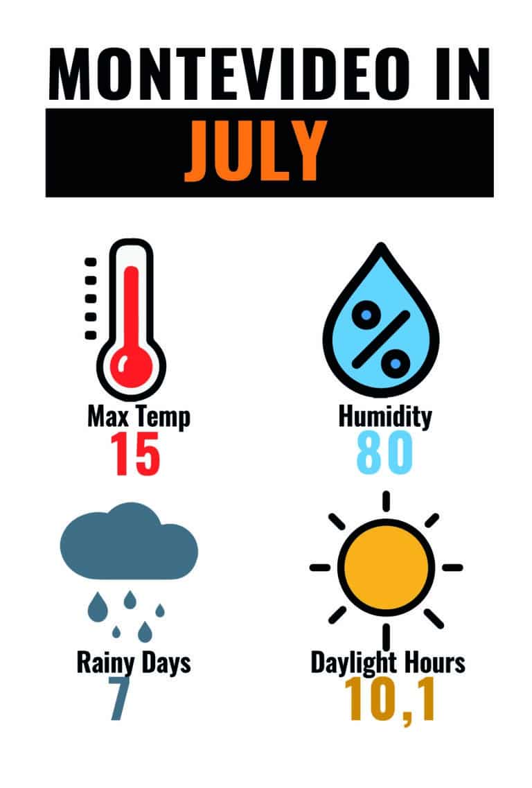 CLIMA MON JUL-01