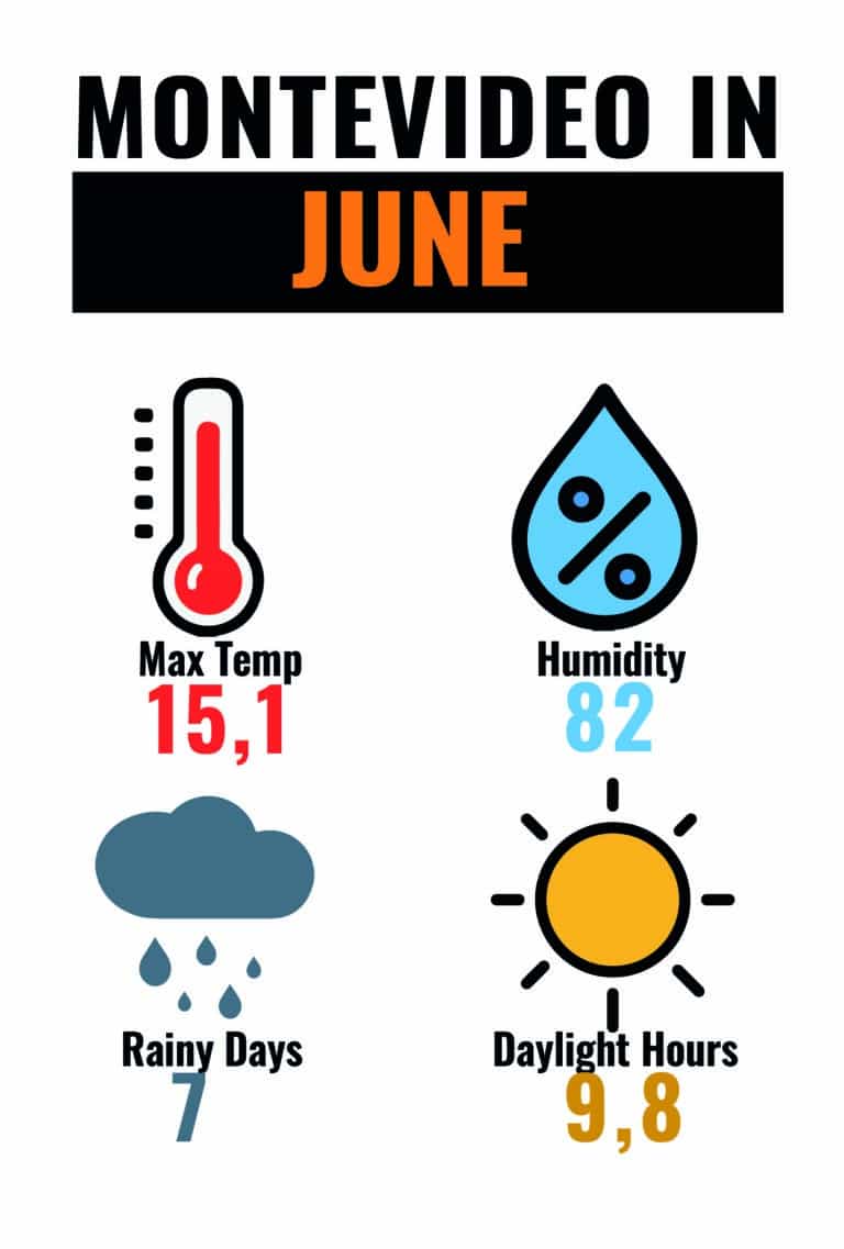 CLIMA MON JUN-01