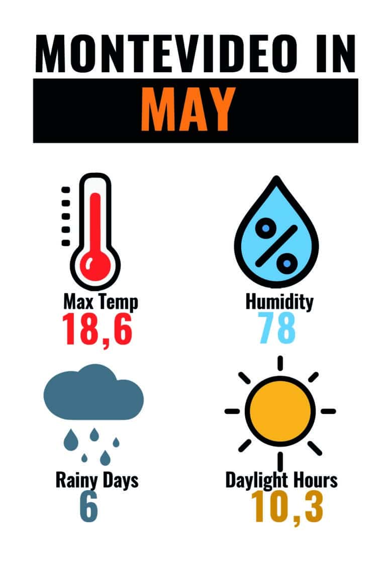 CLIMA MON MAY-01