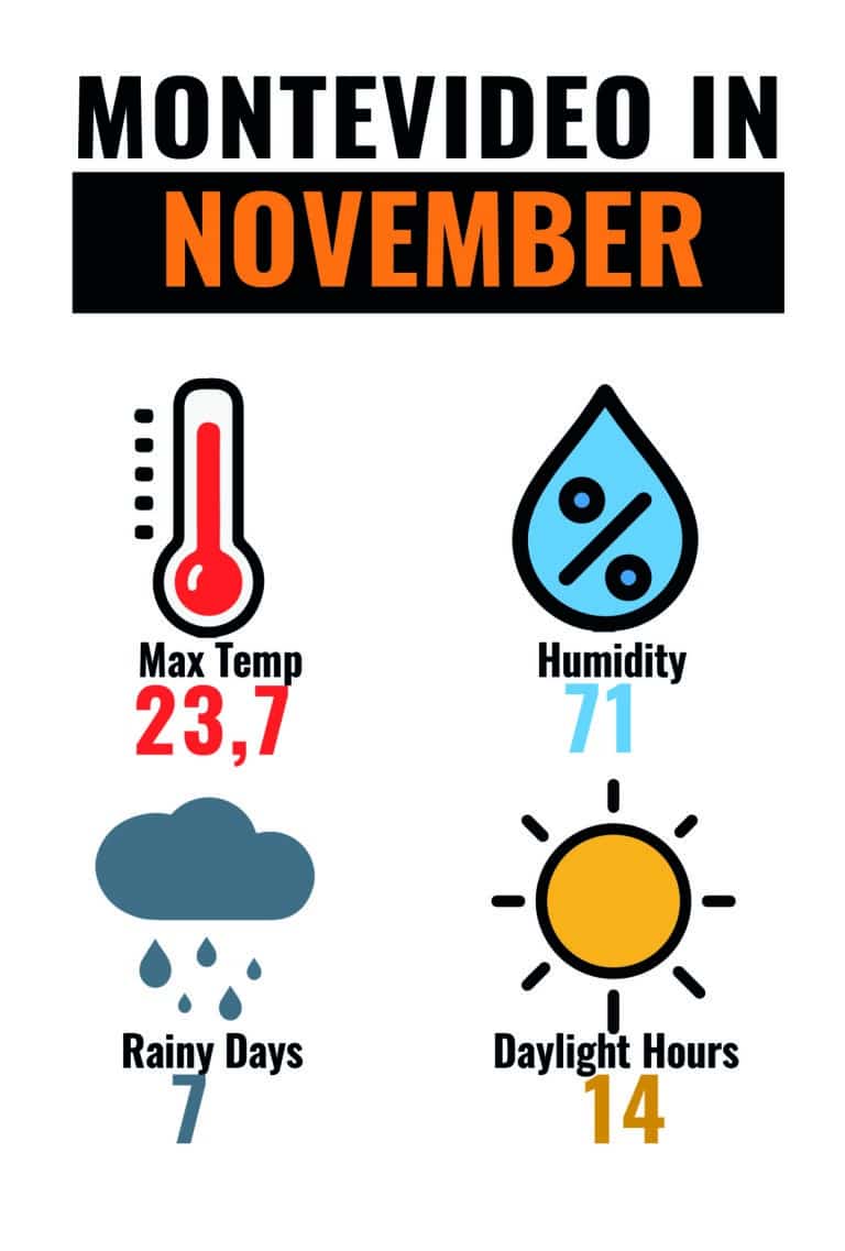 CLIMA MON NOV-01