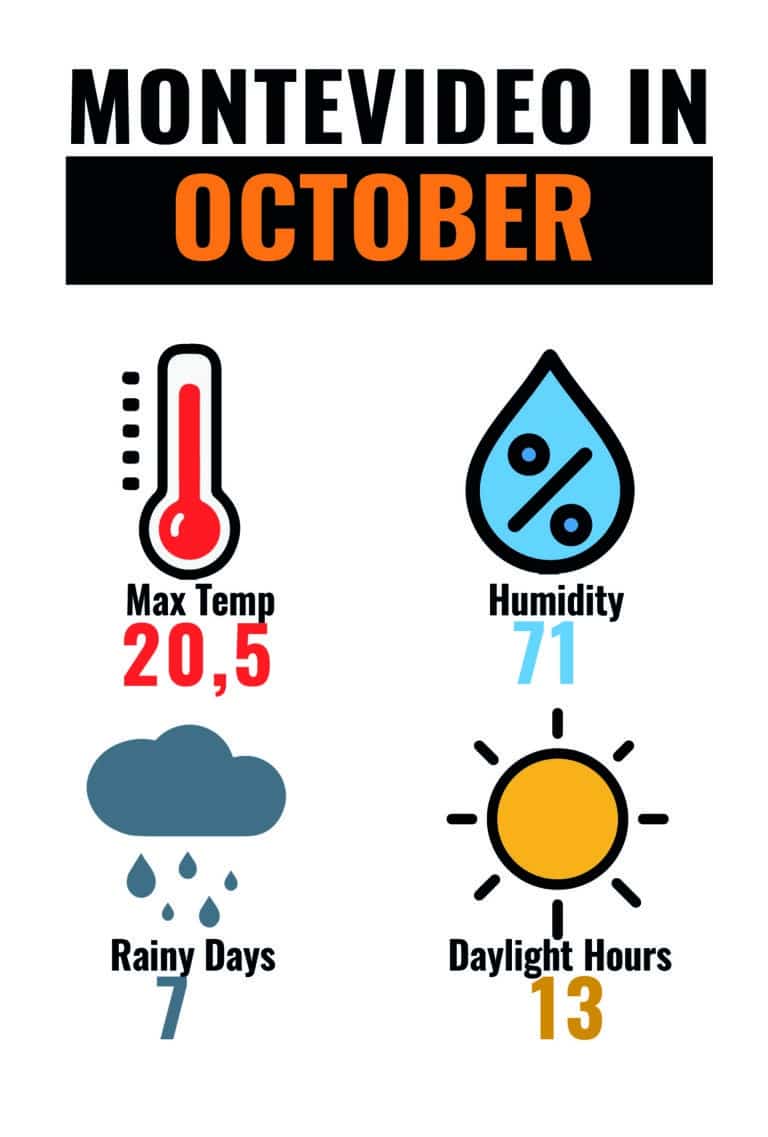 CLIMA MON OCT-01