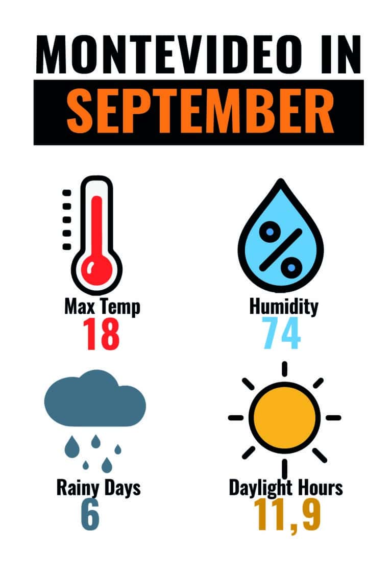 CLIMA MON SEP-01