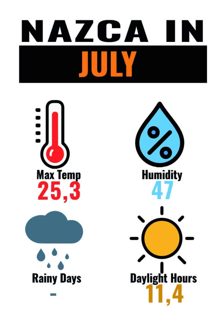 CLIMA NAZ JUL_Mesa de trabajo 1