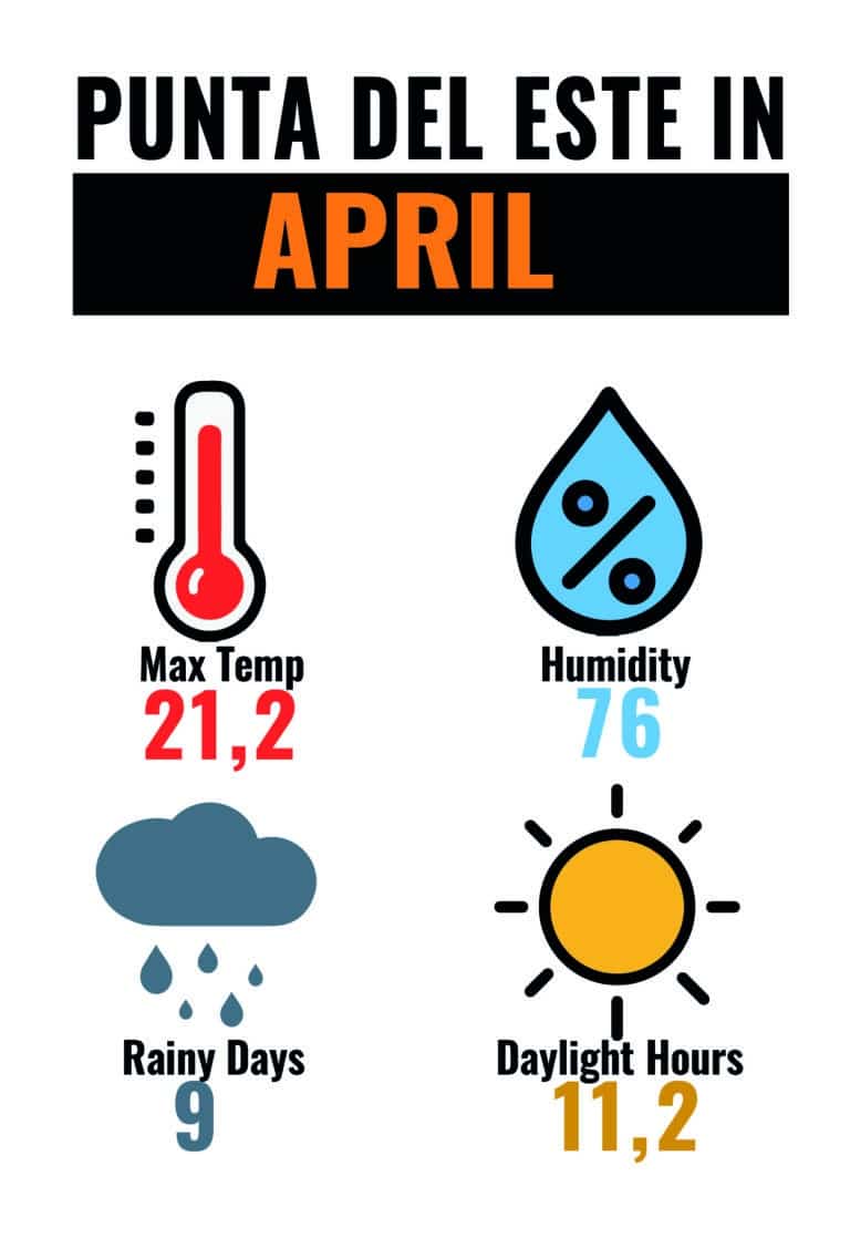 CLIMA PDE APR-01