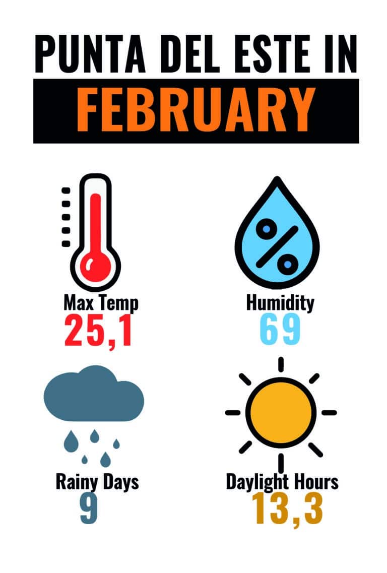 CLIMA PDE FEB-01