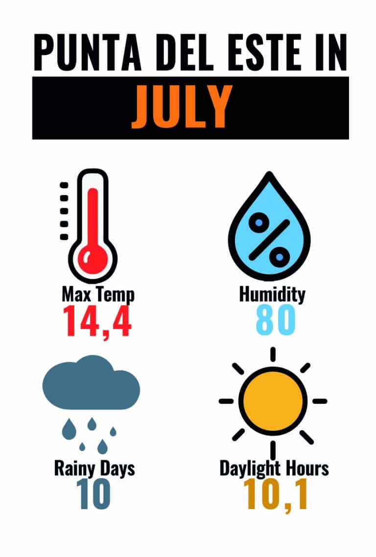 CLIMA PDE JUL-01