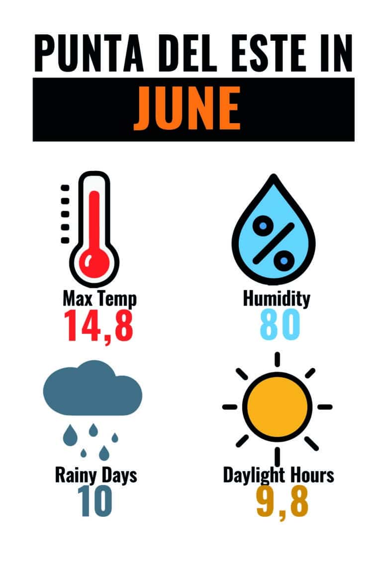 CLIMA PDE JUN-01