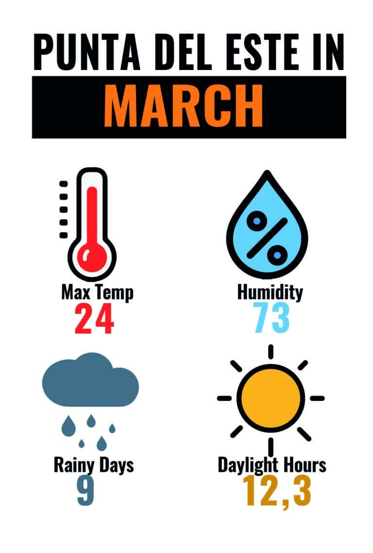 CLIMA PDE MAR-01