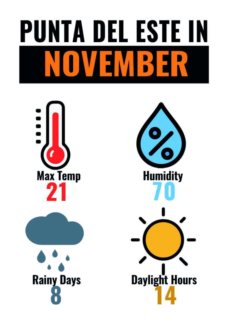 CLIMA PDE NOV-01