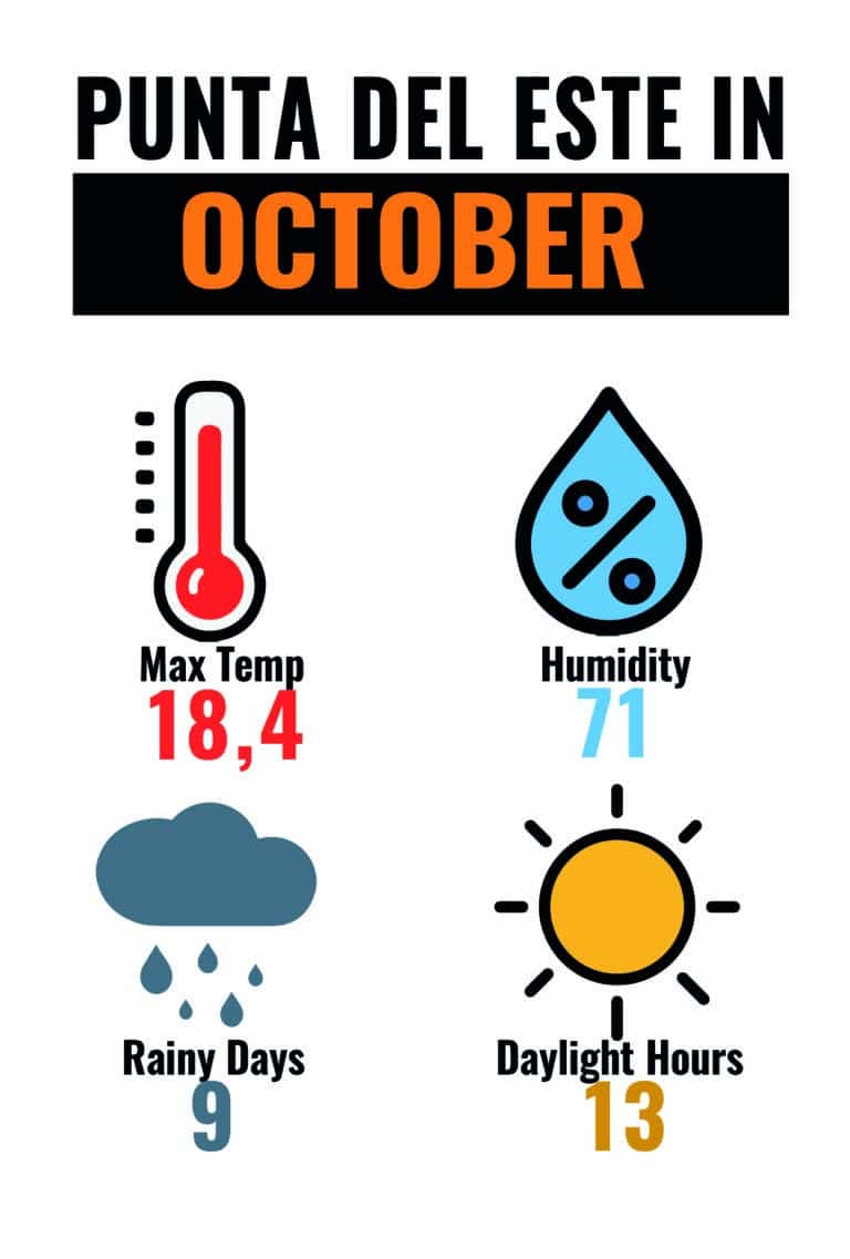 CLIMA PDE OCT-01