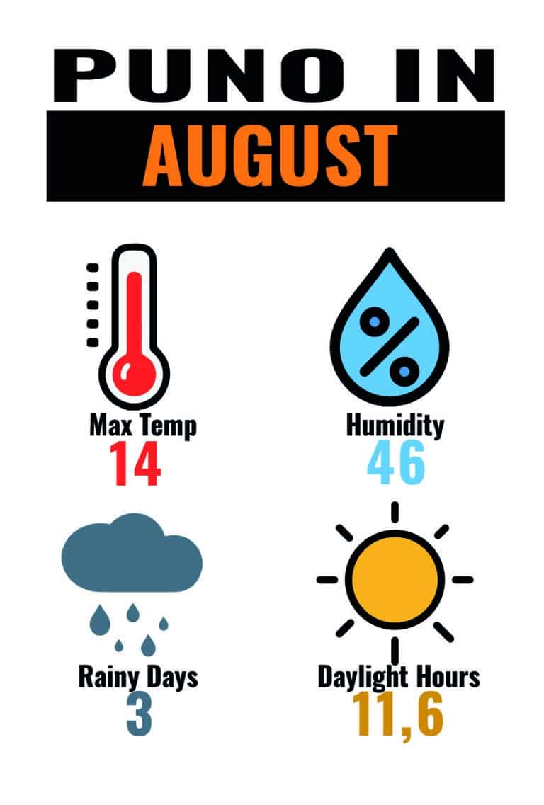 CLIMA PUN AUG_Mesa de trabajo 1