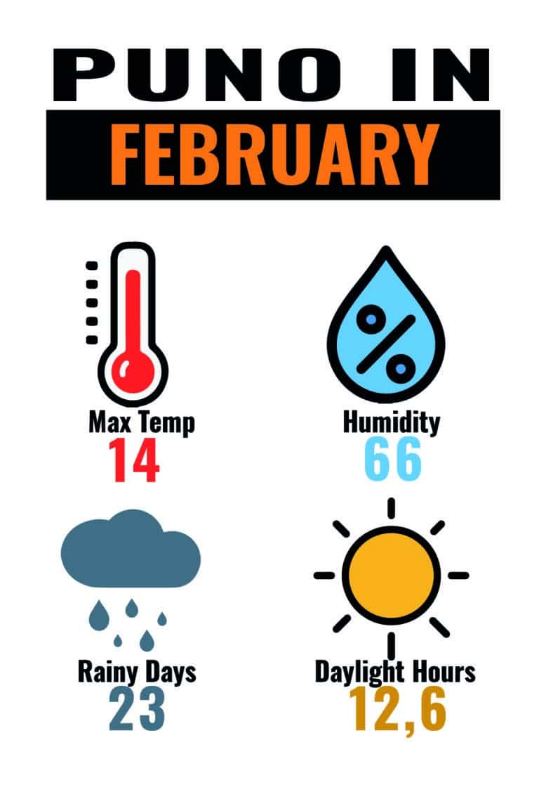 CLIMA PUN FEB_Mesa de trabajo 1