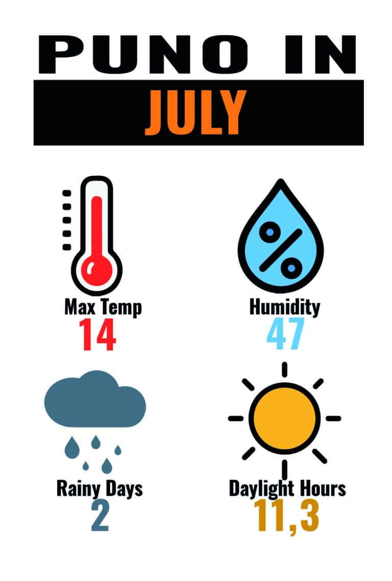 CLIMA PUN JUL_Mesa de trabajo 1